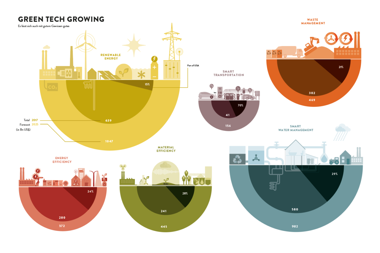  Global Economy (Info Graphics)